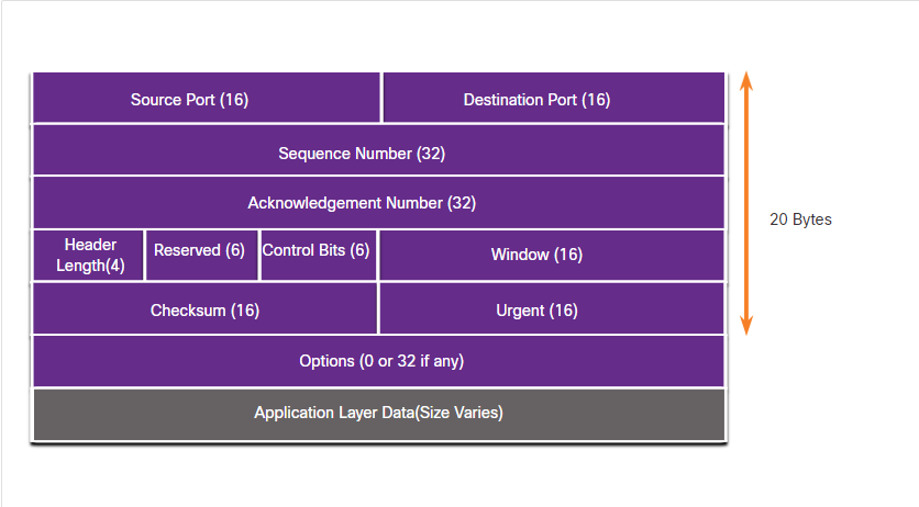 tcp-header