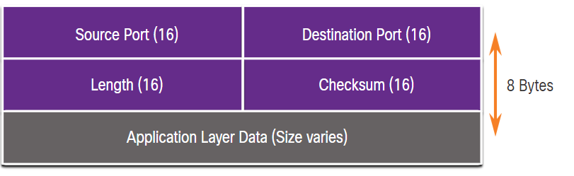 udp-header
